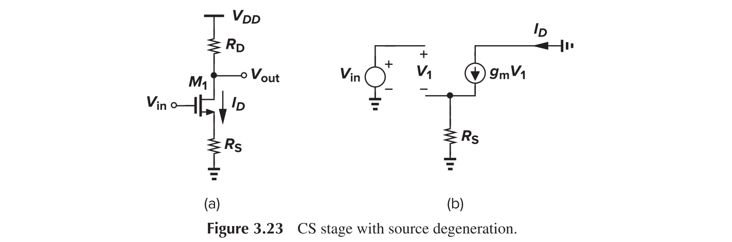 CS with Source Degeneration